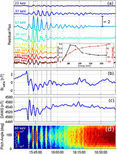 figure 21