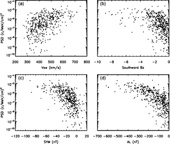 figure 30