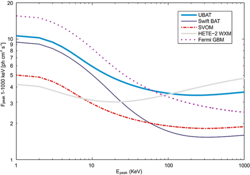 figure 19