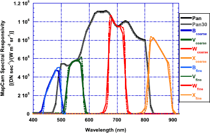 figure 32