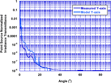 figure 36