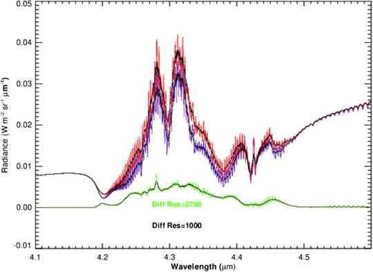 figure 22