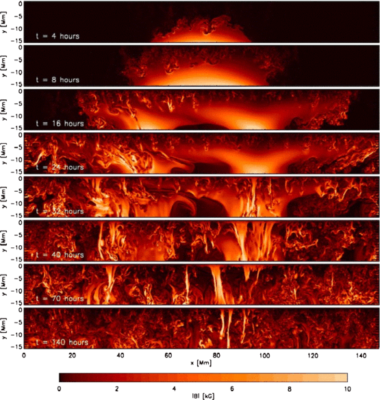 figure 14