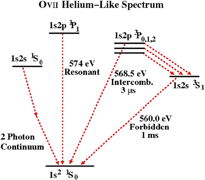 figure 18