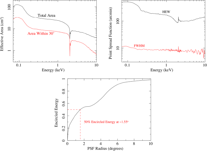 figure 50