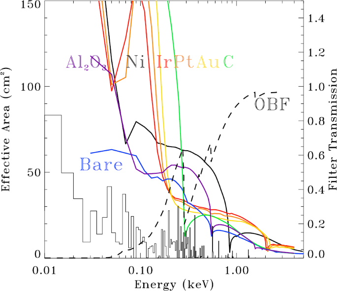 figure 52