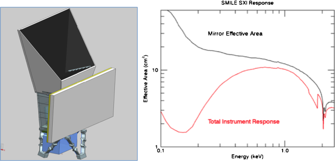 figure 56