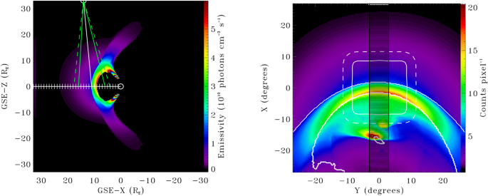 figure 58