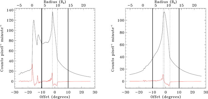 figure 59