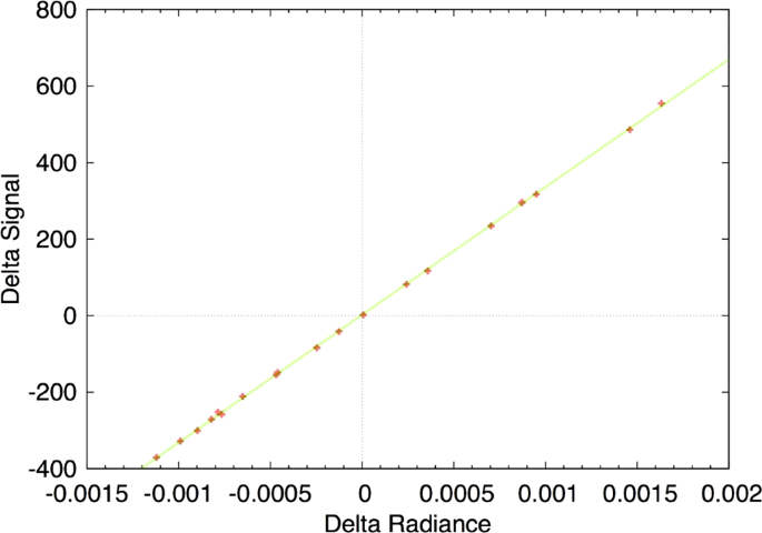 figure 22