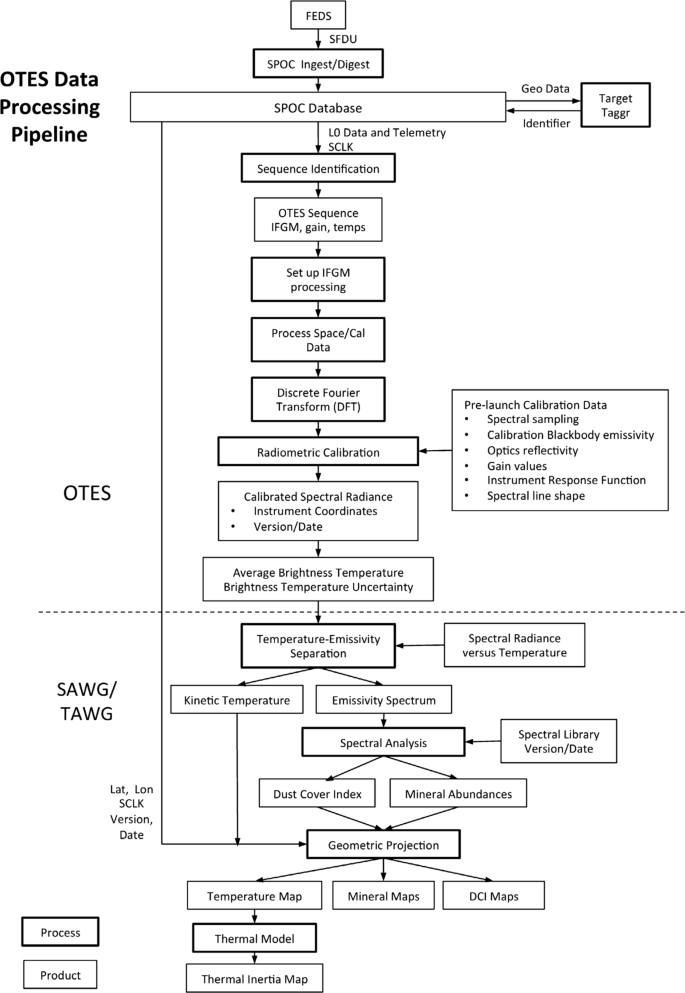 figure 23