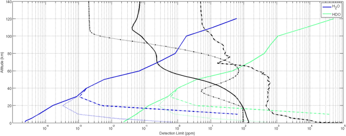 figure 21