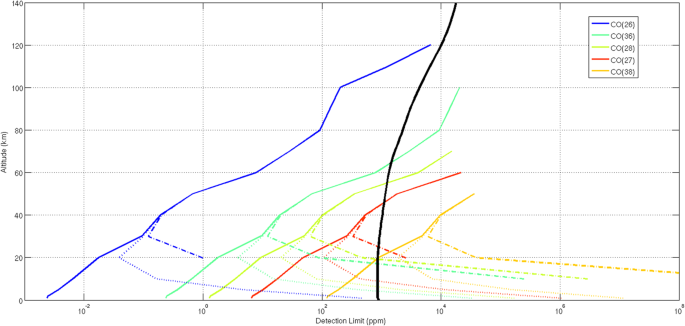 figure 22