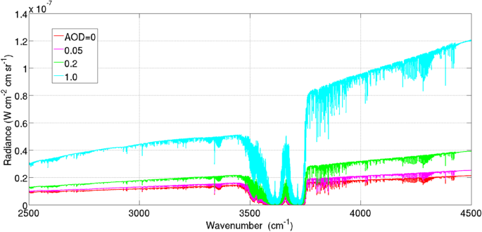 figure 25