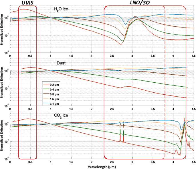 figure 27