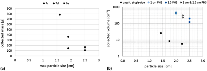 figure 27