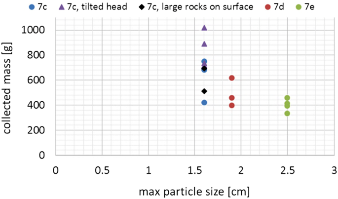 figure 31