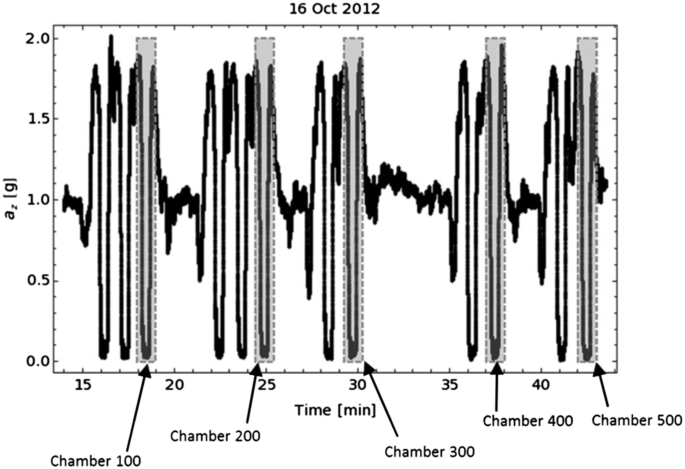 figure 35