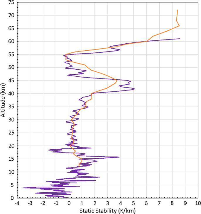 figure 24