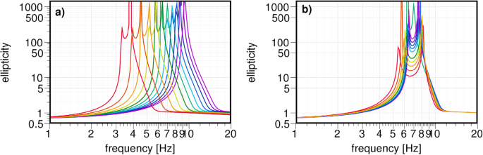 figure 20