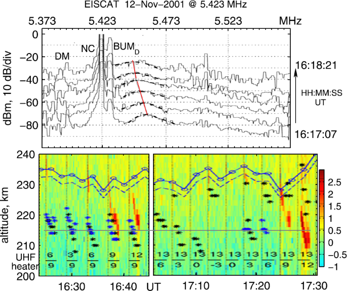 Past Present And Future Of Active Radio Frequency Experiments In Space Springerlink