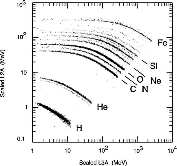 figure 21