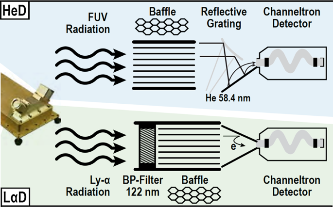 figure 23