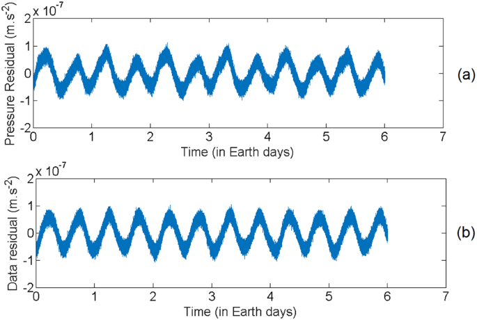 figure 22