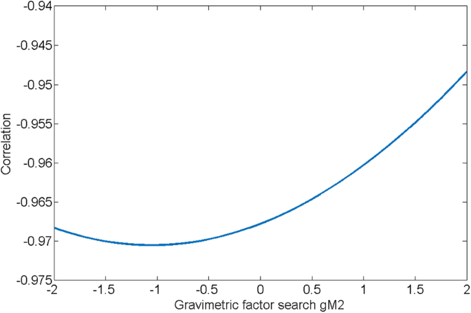 figure 24