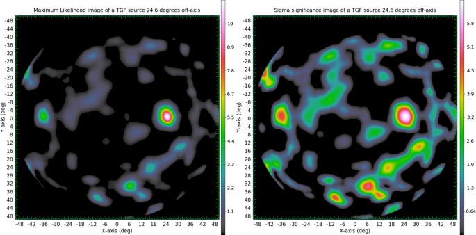 figure 18