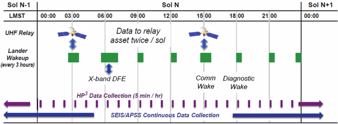 figure 115