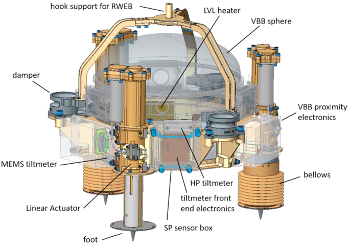 SEIS: Insight's Seismic Experiment for Internal Structure of Mars ...