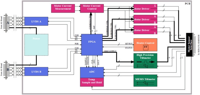 figure 56