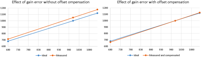 figure 61