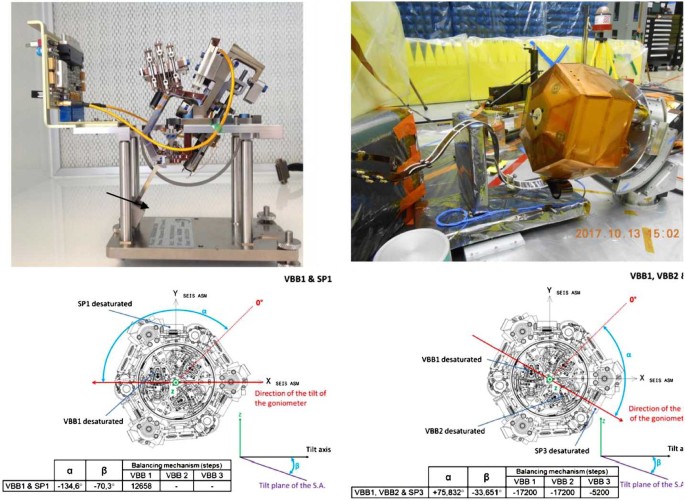 Seis Insight S Seismic Experiment For Internal Structure Of Mars Springerlink Seis Insight S Seismic Experiment For Internal Structure Of Mars Springerlink