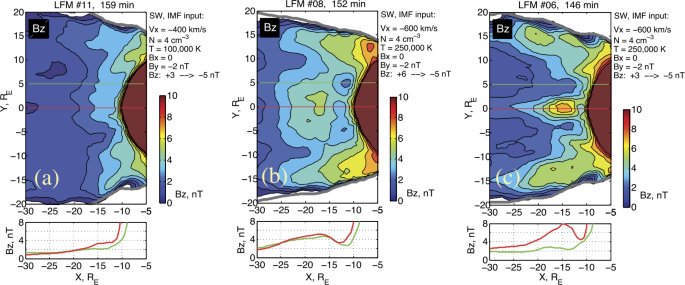 figure 11