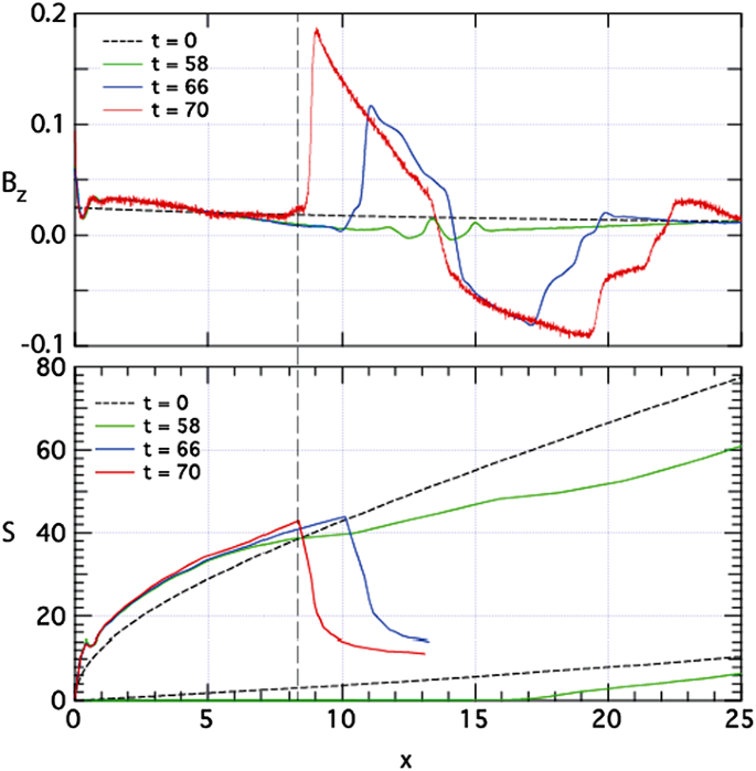 figure 15