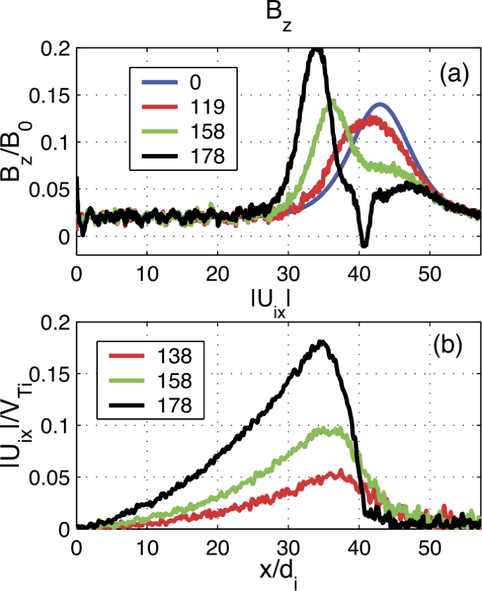 figure 18