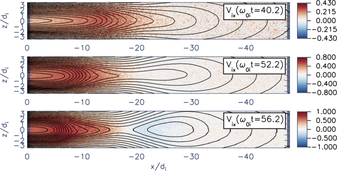Explosive Magnetotail Activity Springerlink