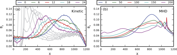 figure 22