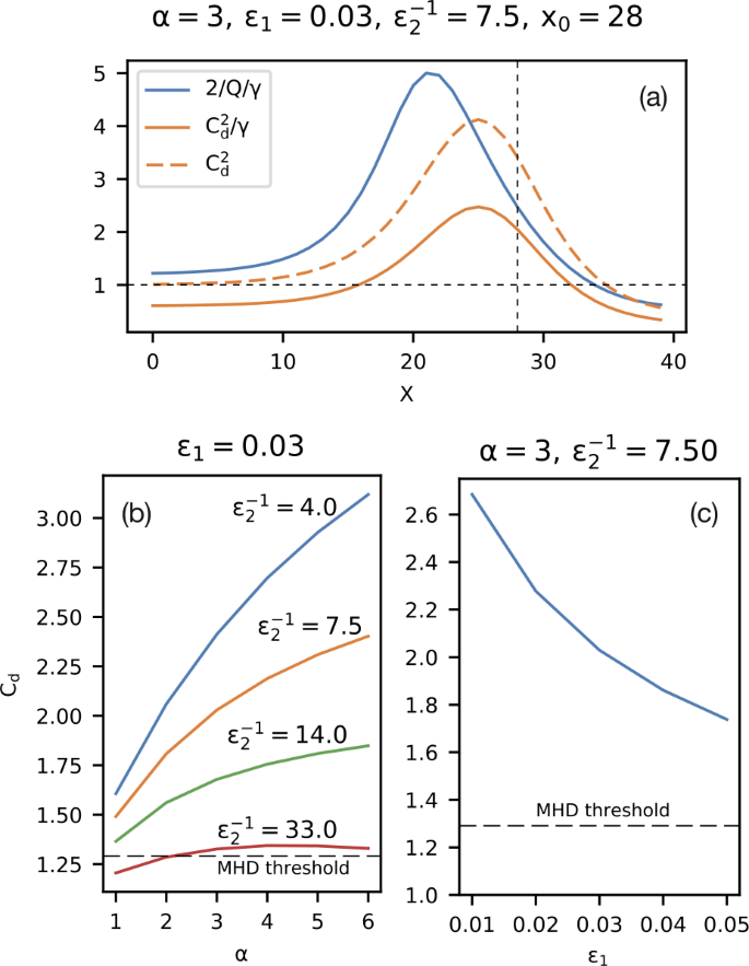 figure 23