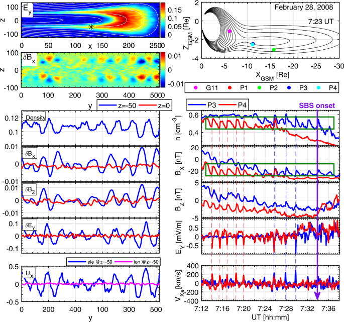 figure 25