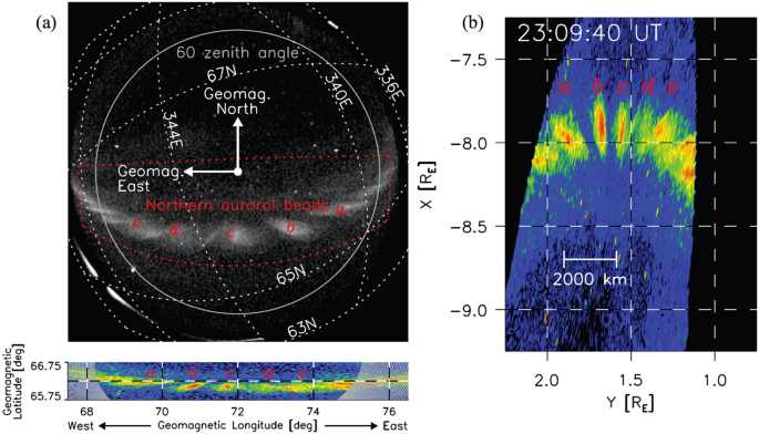 figure 28