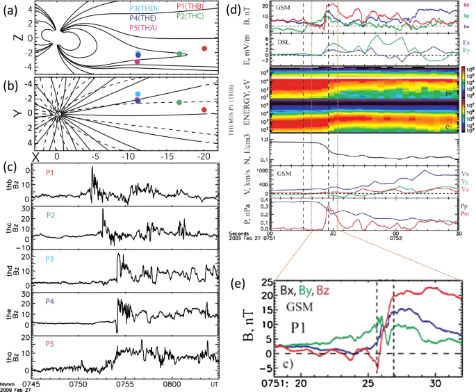 figure 29