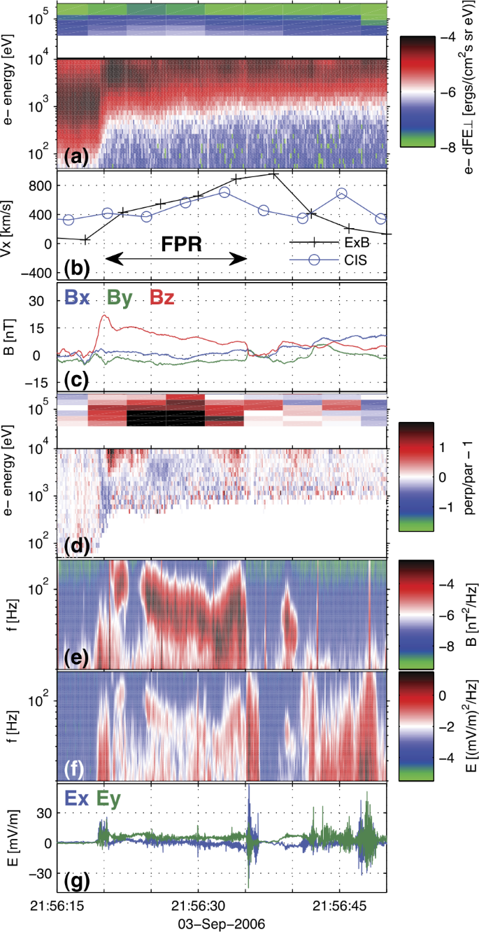 figure 33