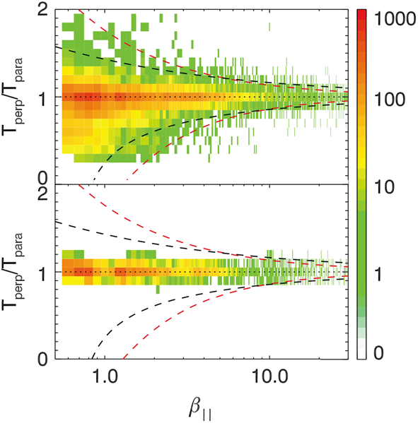 figure 34