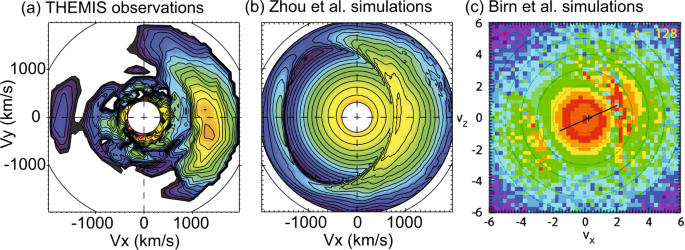 figure 35