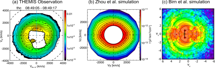 figure 36