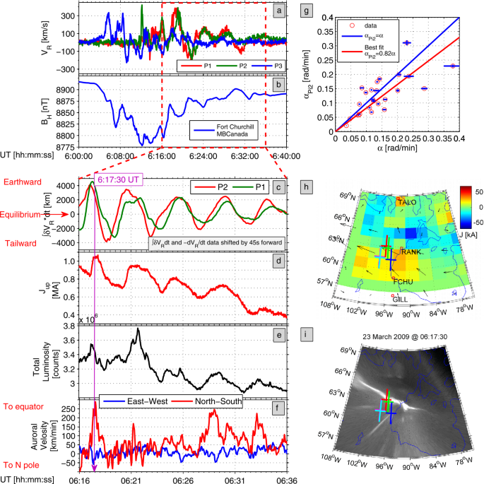 figure 37