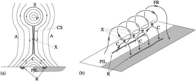 figure 38